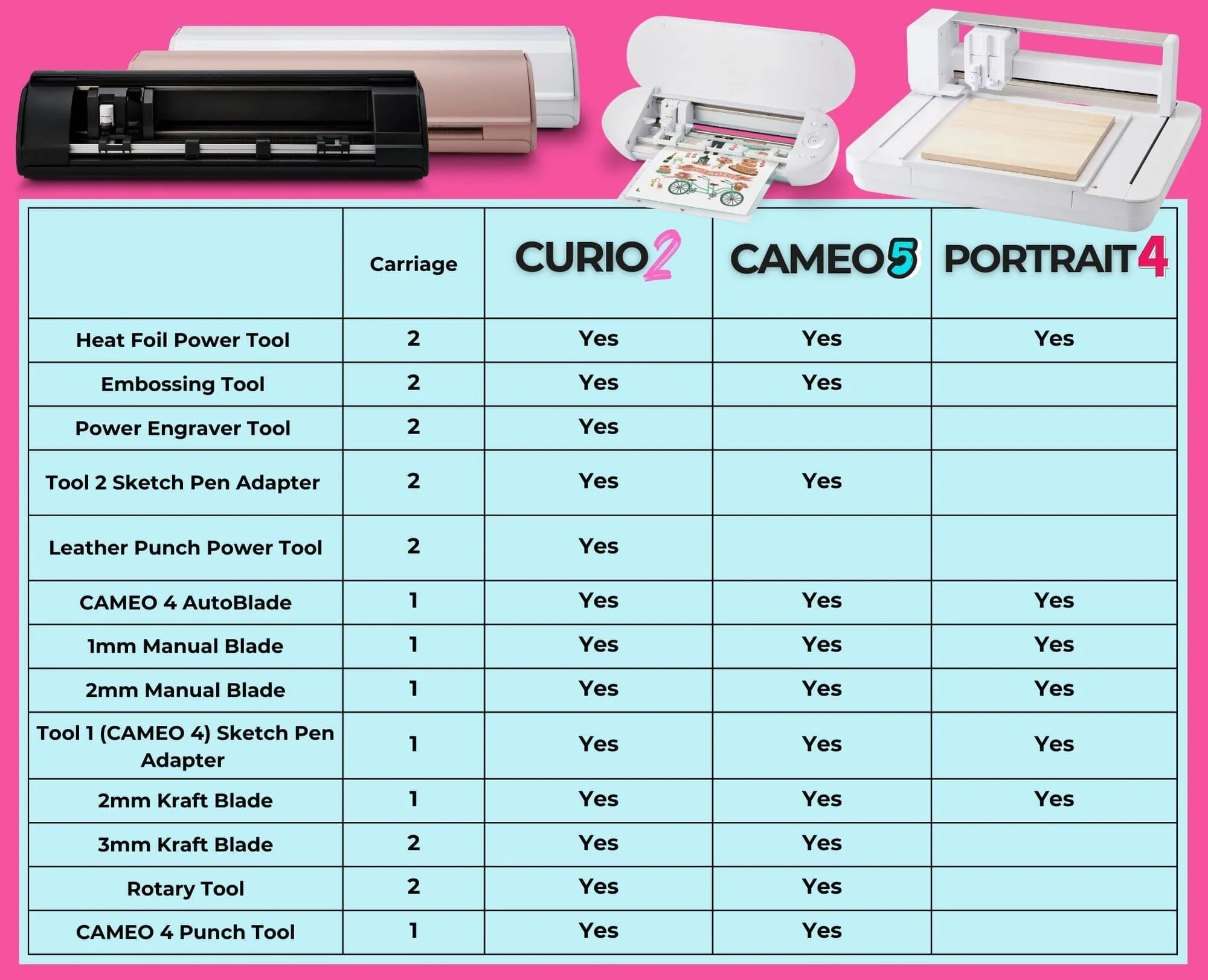 Silhouette Cameo 5 PLUS w/ Advanced Blade Pack, 38 Oracal Sheets, Siser HTV
